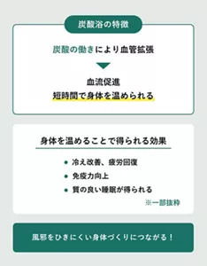 「風邪をひきにくい身体づくりにつながる!」の説明画像。炭酸浴の特徴:炭酸の働きにより血管拡張→血流促進、短時間で身体を温められる / 身体を温めることで得られる効果:・冷え改善、疲労回復・免疫力向上・質の良い睡眠が得られる ※一部抜粋